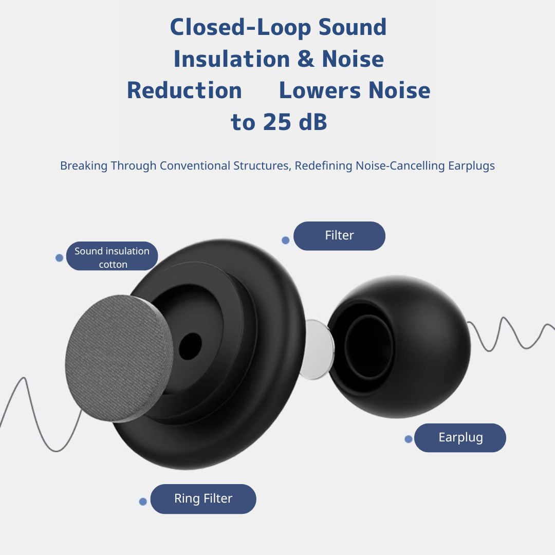 Sleep Isolation Ear Plugs