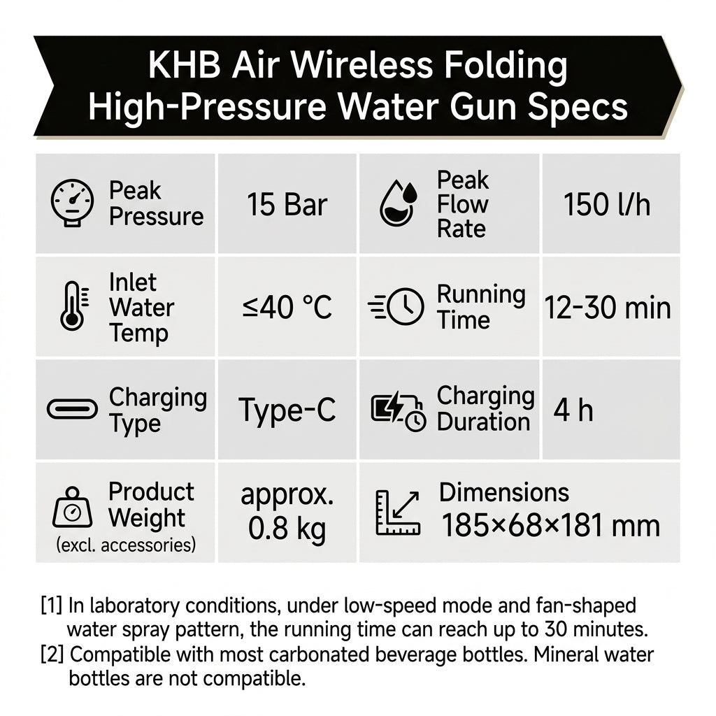 KARCHER KHB Air ワイヤレス折りたたみ式高圧水銃