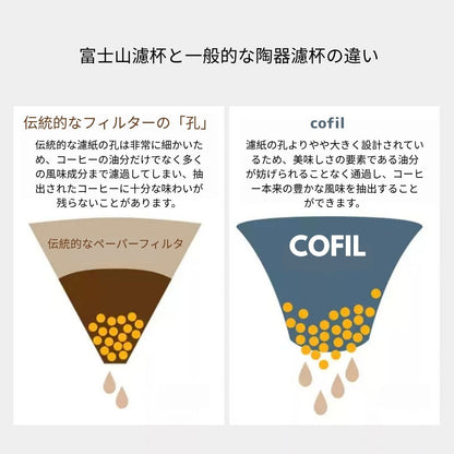 富士山陶瓷咖啡過濾網 