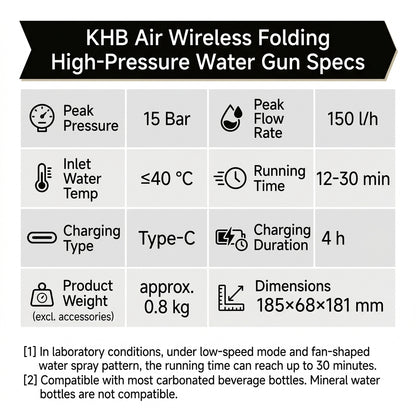 KARCHER KHB Air ワイヤレス折りたたみ式高圧水銃
